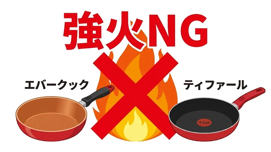 盲点①「強火NG」は両方同じ!ふっ素コーティングの宿命