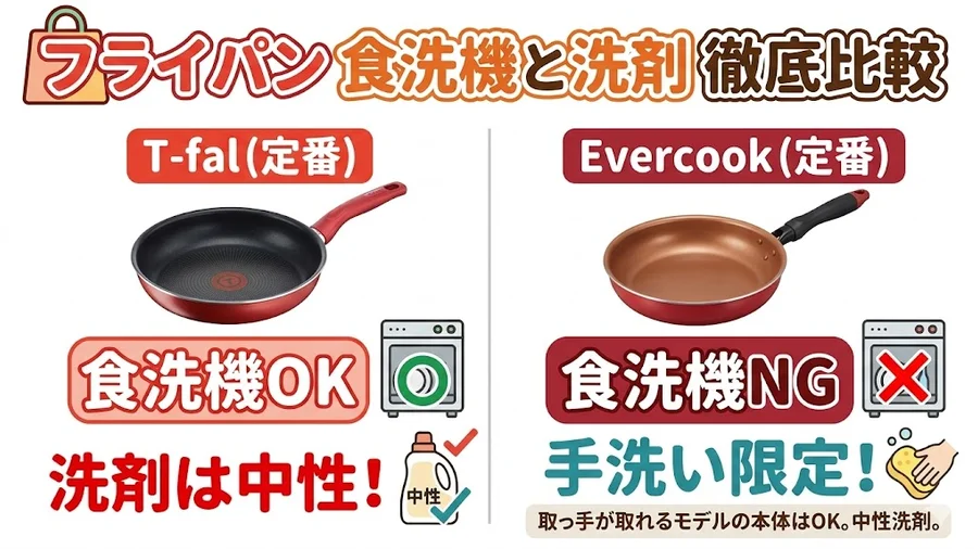 盲点②「食洗機」の罠!アルカリ性洗剤はフライパンを壊す