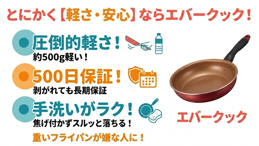 【軽さと安心重視タイプ】エバークックがおすすめな人
