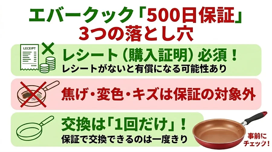 盲点③「保証があっても使えない?」知っておくべき3つの落とし穴