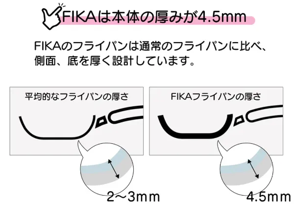 FIKAフライパンの厚み