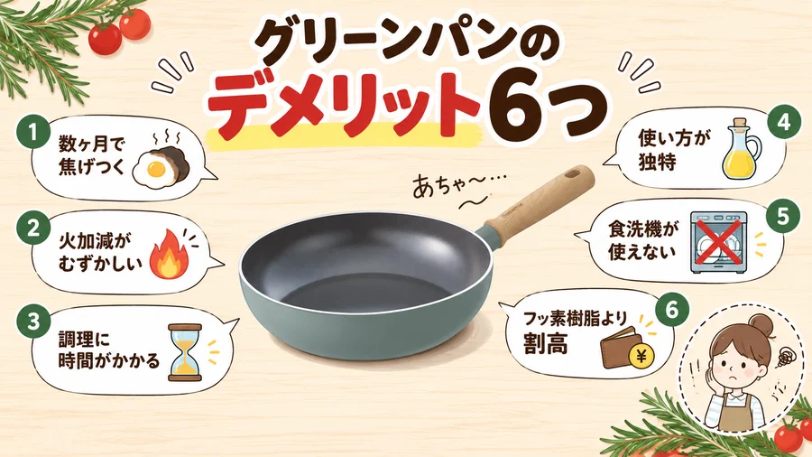 グリーンパンのデメリット6つをまとめた図