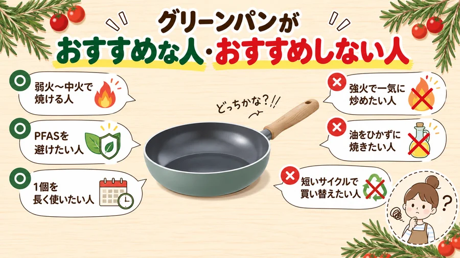 グリーンパンがおすすめな人とおすすめしない人を分けた図