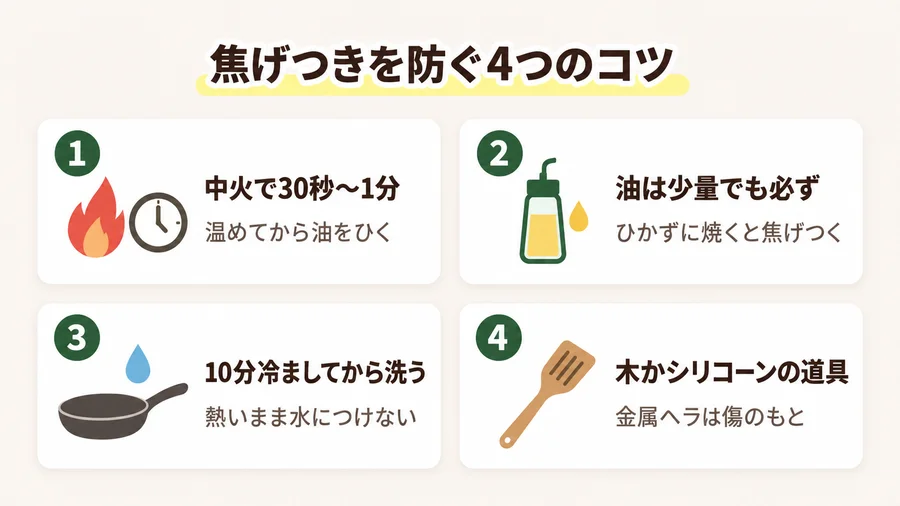 グリーンパンの焦げつきを防ぐ4つのコツをまとめた図