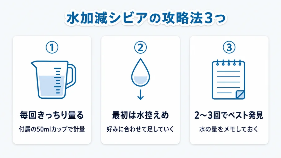 弁当箱炊飯器の水加減の攻略法3つを説明する図解