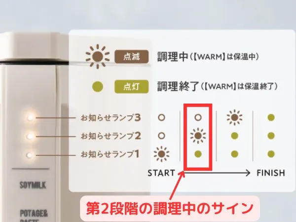 第2段階の調理中のサイン