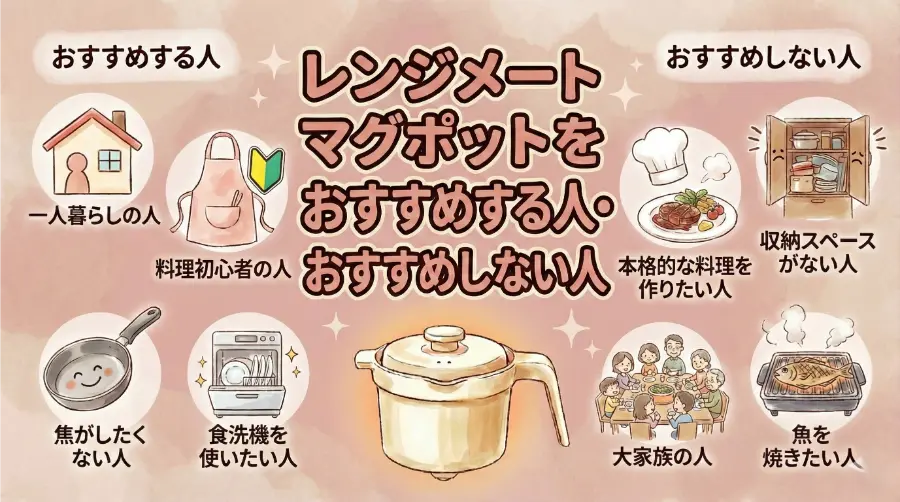 レンジメートマグポットをおすすめする人・おすすめしない人