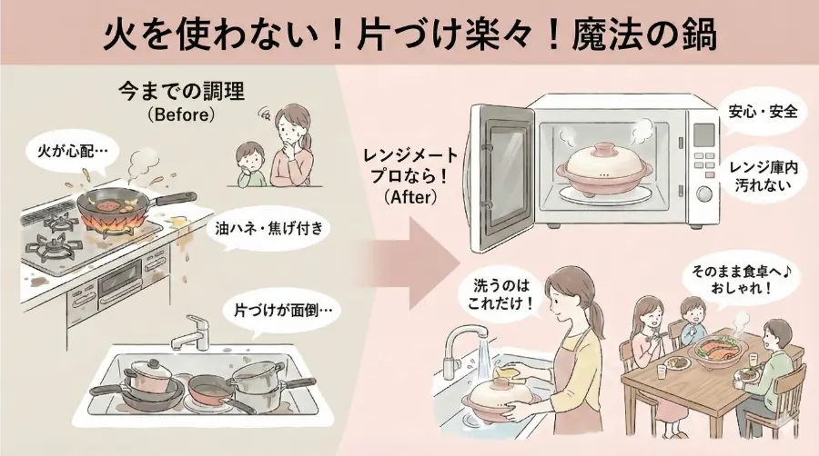 火を使わない！片づけ楽々！魔法の鍋