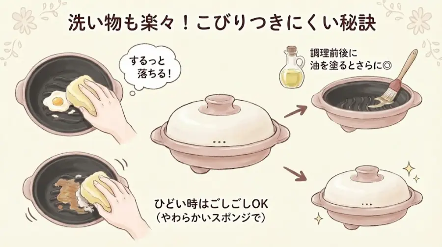 レンジメートプロは、洗い物が楽！