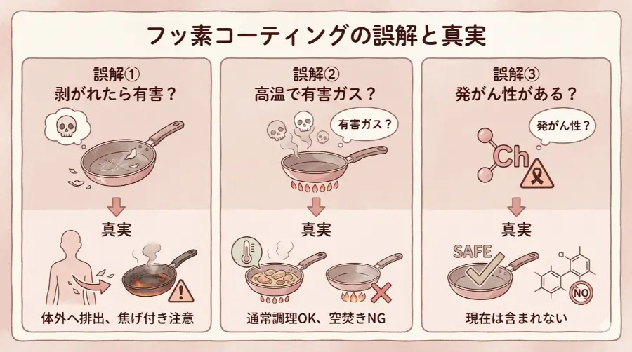 フッ素コーティングの誤解と真実
