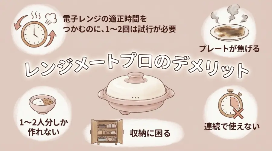 レンジメートプロのデメリット