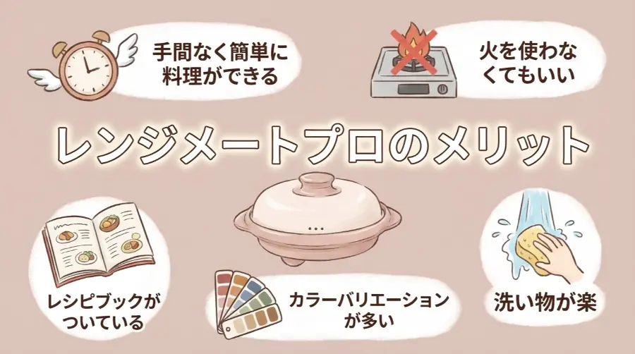 レンジメートプロのメリット