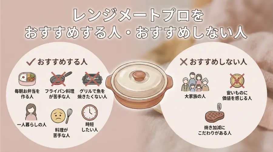 レンジメートプロをおすすめする人・おすすめしない人