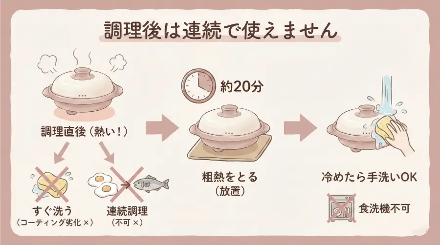 レンジメートプロは、連続で使えない