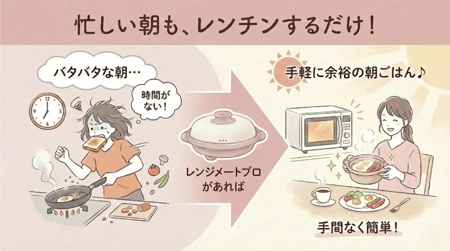 レンジメートプロは、レンチンするだけ！
