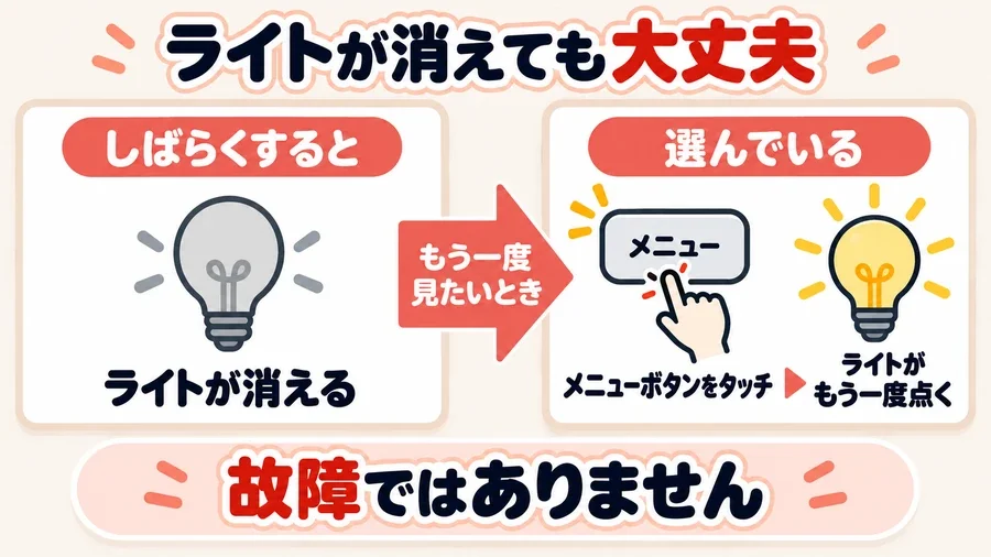RAO-4の庫内ライトが消えたときにもう一度点ける方法を示す図解