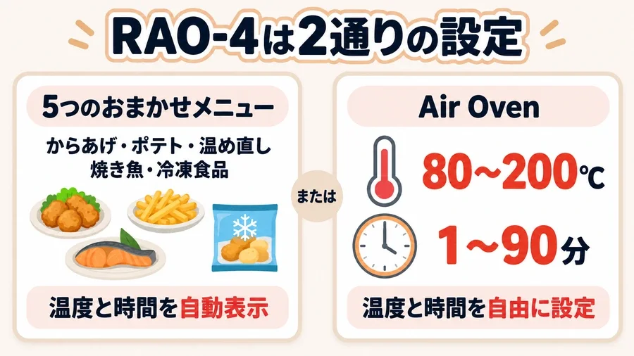RAO-4のおまかせメニューとAir Ovenの設定範囲を比べた図解