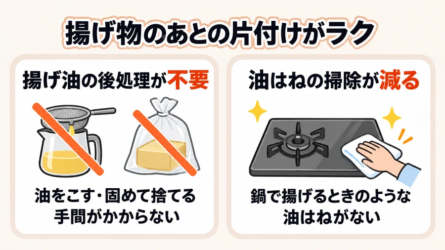 揚げ油をこす・固めて捨てる手間がかからず、油はねの掃除を減らせる
