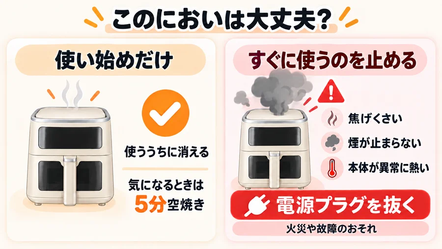 RAO-4の使い始めのにおいと、使用を止めて電源プラグを抜く異常の見分け方
