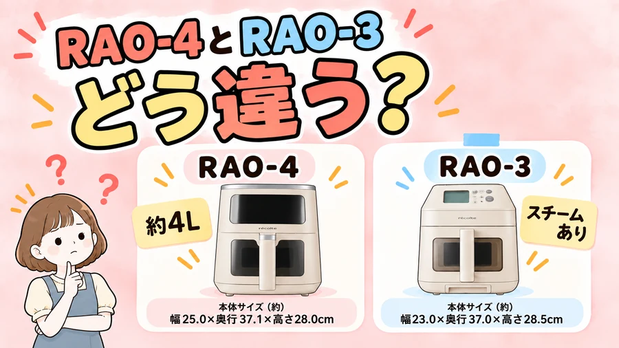 RAO-4とRAO-3の本体サイズと機能を比較するイラスト
