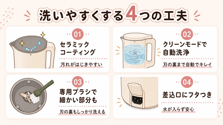 レコルト自動調理ポット(RSY-2)を洗いやすくする工夫を説明するイラスト