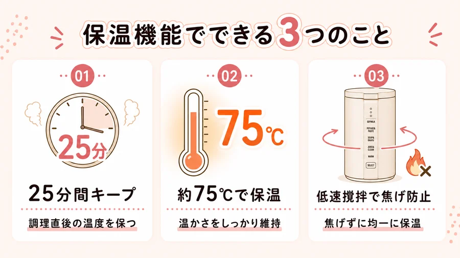 レコルト自動調理ポット(RSY-2)の保温機能でできることを説明するイラスト
