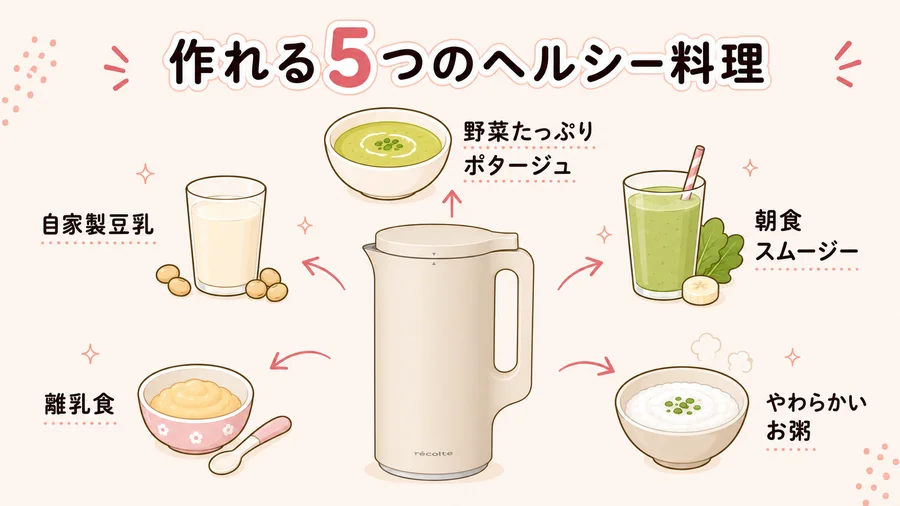 レコルト自動調理ポット(RSY-2)で作れるヘルシー料理を説明するイラスト