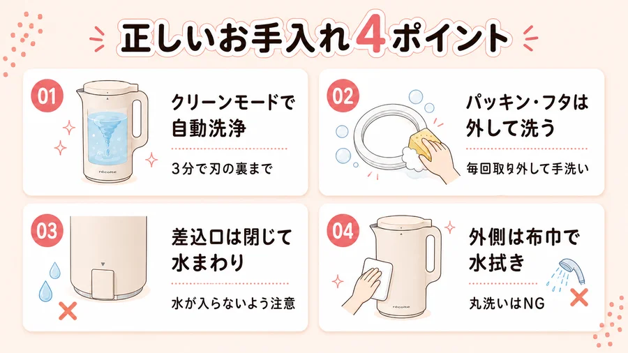 レコルト自動調理ポット(RSY-2)の正しいお手入れポイントを説明するイラスト