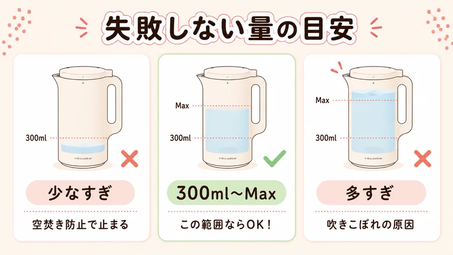 レコルト自動調理ポット（RSY-2）の失敗しない量の目安を説明する図解