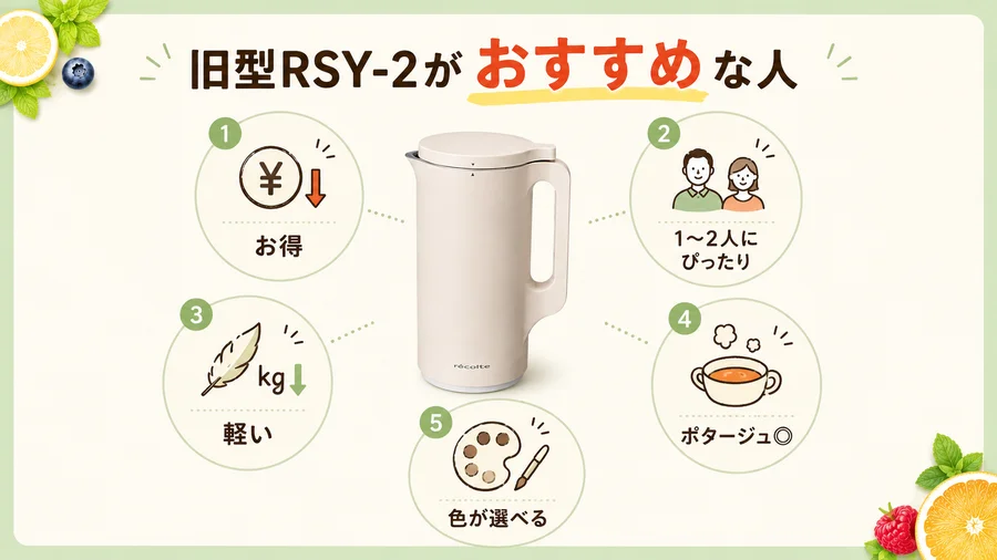 旧型RSY-2がおすすめな人を説明するイラスト