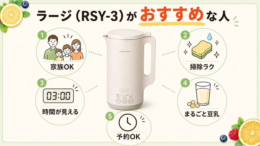 ラージ（RSY-3）がおすすめな人を説明するイラスト