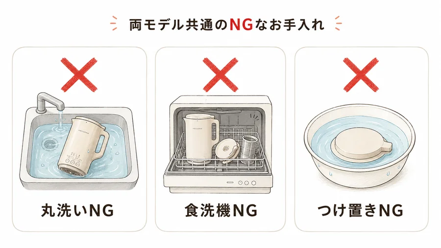 両モデル共通のNGなお手入れ方法を説明するイラスト