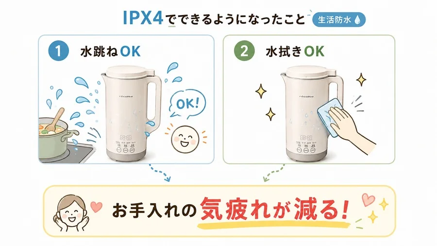 ラージ（RSY-3）のIPX4でできるようになったことを説明するイラスト