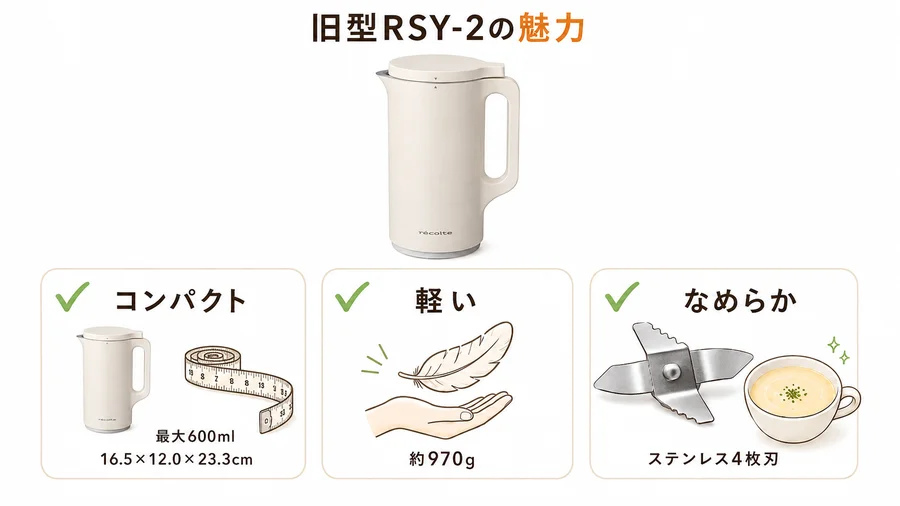 旧型レコルト自動調理ポット（RSY-2）のコンパクト・軽さ・なめらかな仕上がりという3つの魅力を説明するイラスト