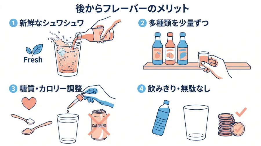 あとからフレーバーを入れるメリット
