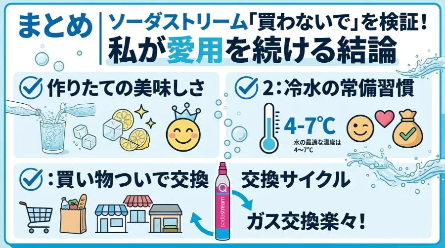 まとめ｜ソーダストリーム「買わないで」を検証！私が愛用を続ける結論