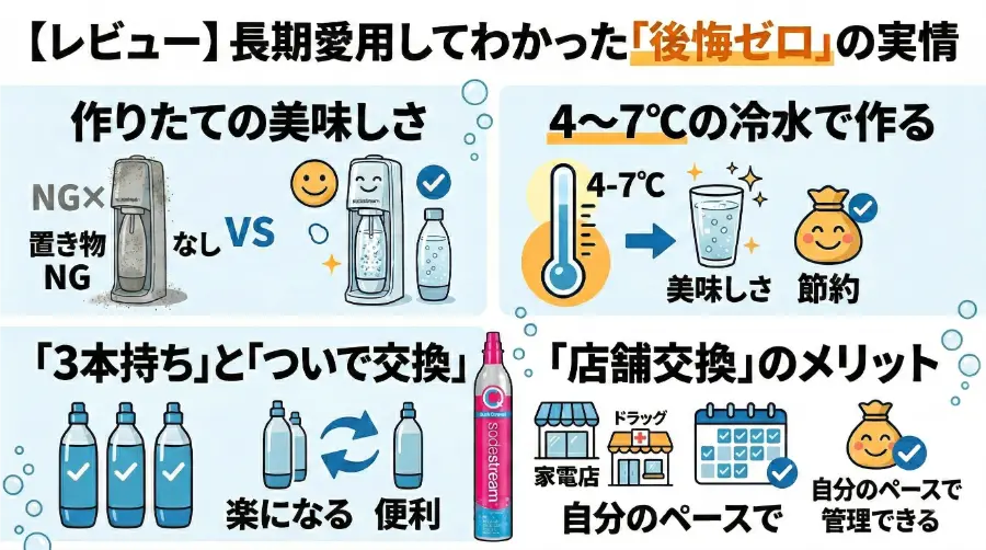 【レビュー】長期愛用してわかった「後悔ゼロ」の実情