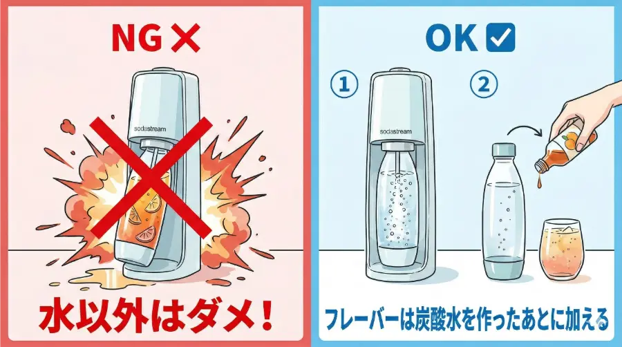 ソーダストリームは、水以外を炭酸にできない