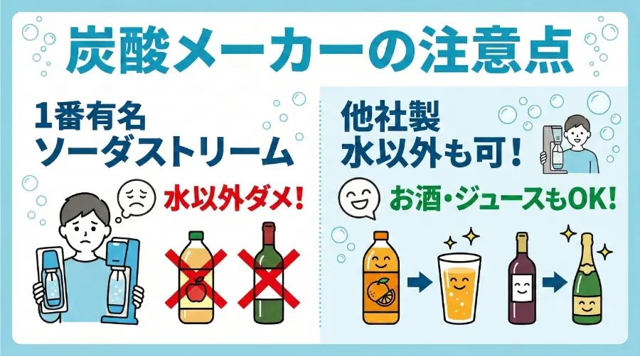 ソーダストリームの注意点（水以外炭酸にできない）