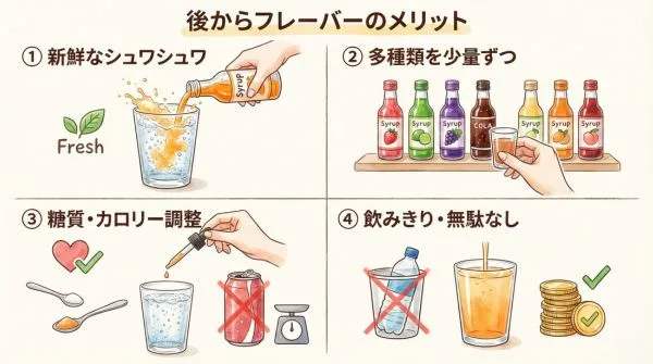 後からフレーバーを炭酸水に入れるメリット