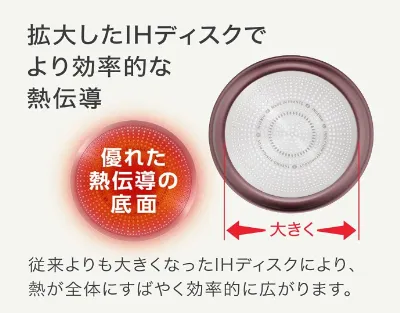 IHディスクが大きい